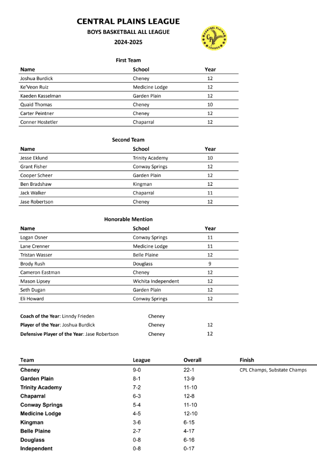 2024-25 Boys Basketball All-League