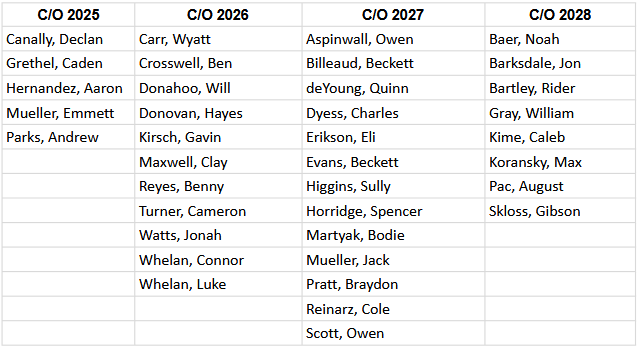 Roster