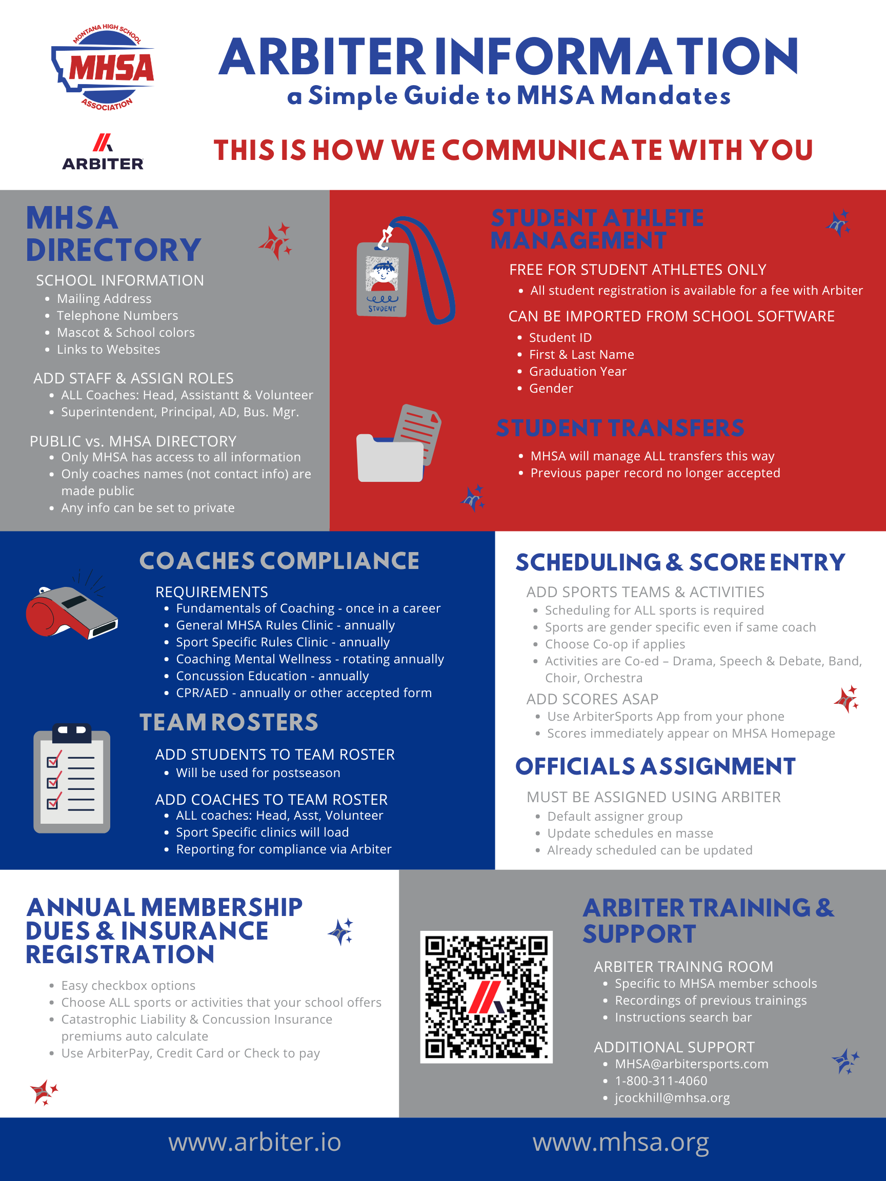 Arbiter Infographic