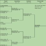 Boys Basketball Playoffs - 2022