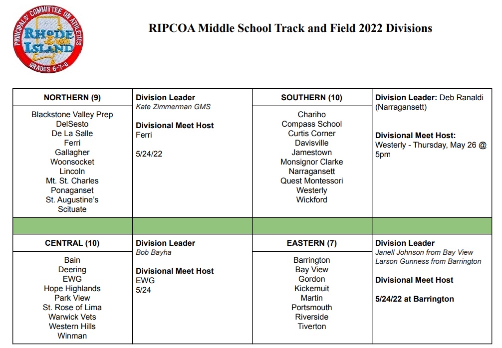 Track Divisions 2022