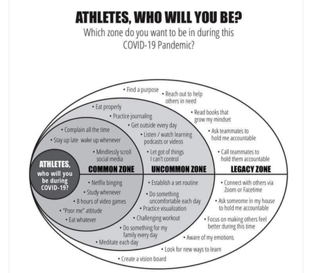 Coach Torrey's training plan