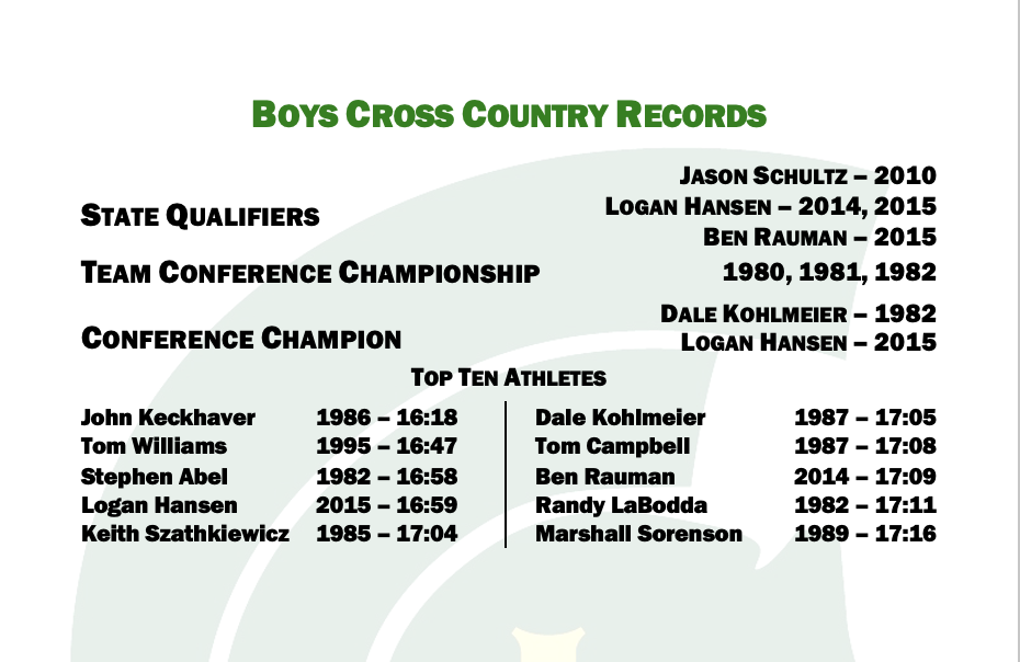 Cross Country Boys Program Record Board