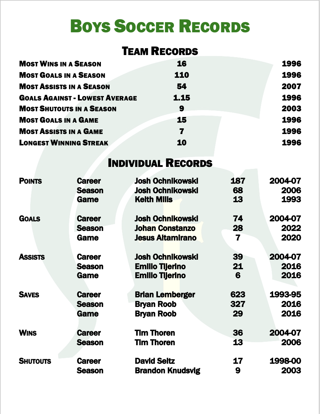 Soccer Records