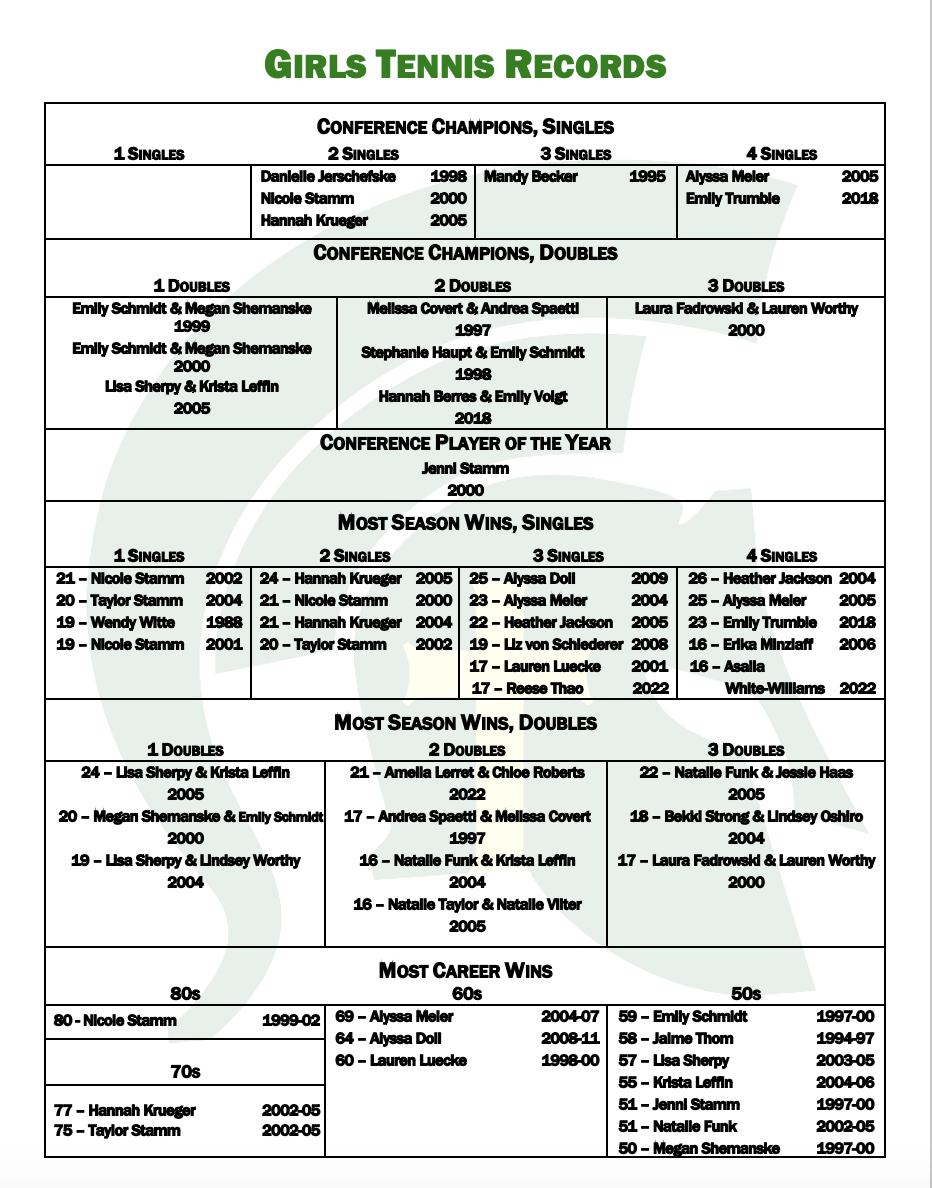 Girls Tennis Records