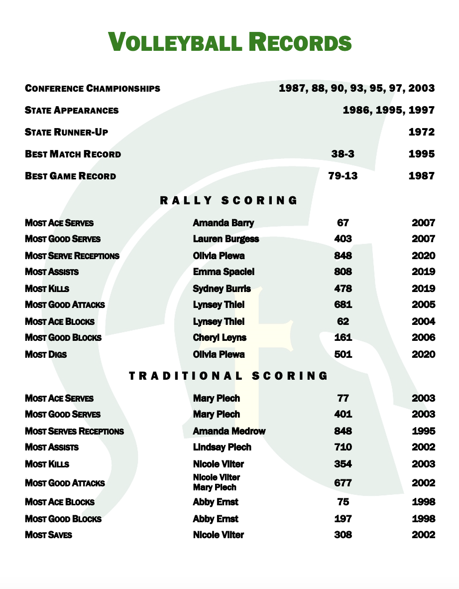 Volleyball Records