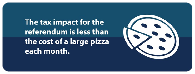 The tax impact for the referendum is less than the cost of a large pizza a month.