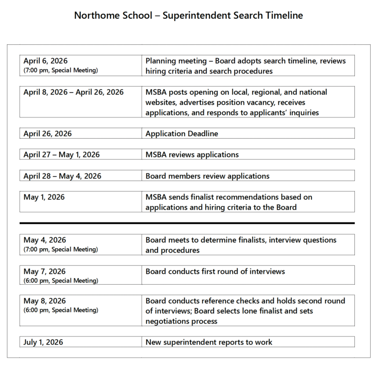 Superintendent Timeline