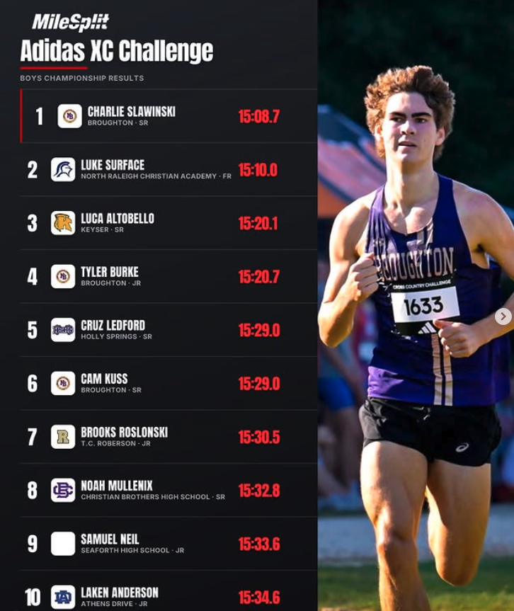 cross country