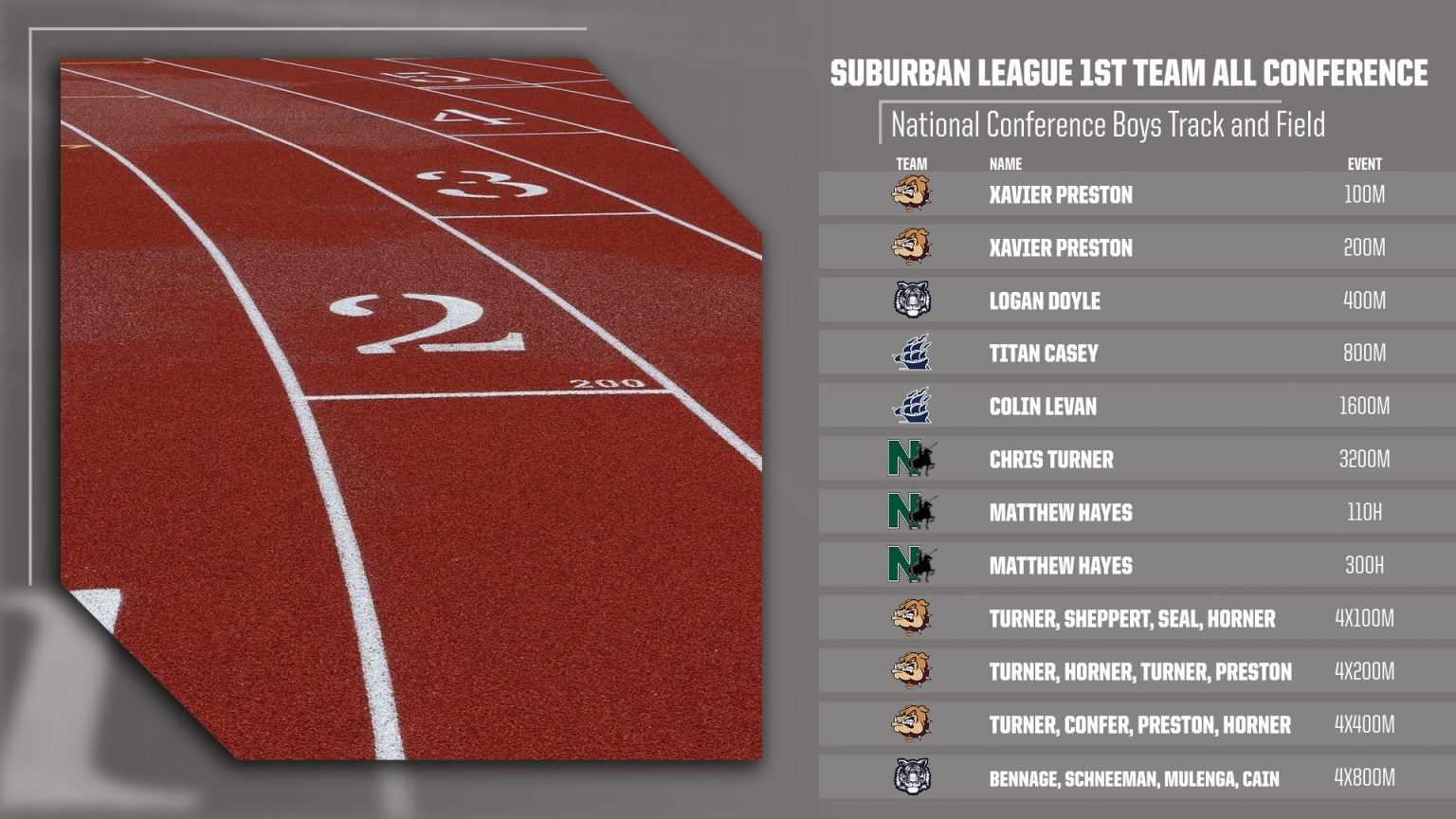 2022 Suburban League Awards National Conference Boys Track and Field