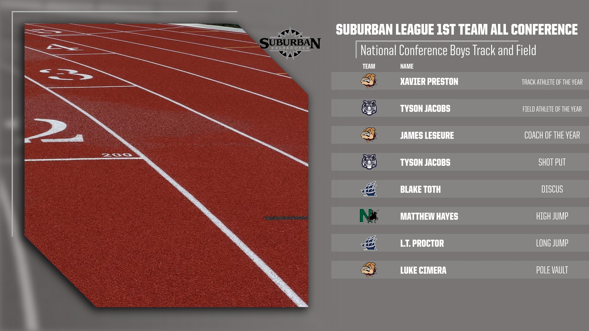 2022 Suburban League Awards National Conference Boys Track and Field