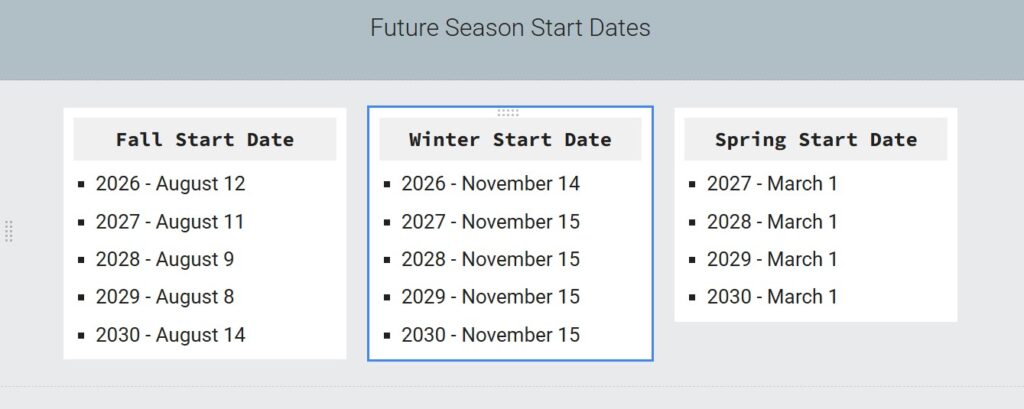 future
