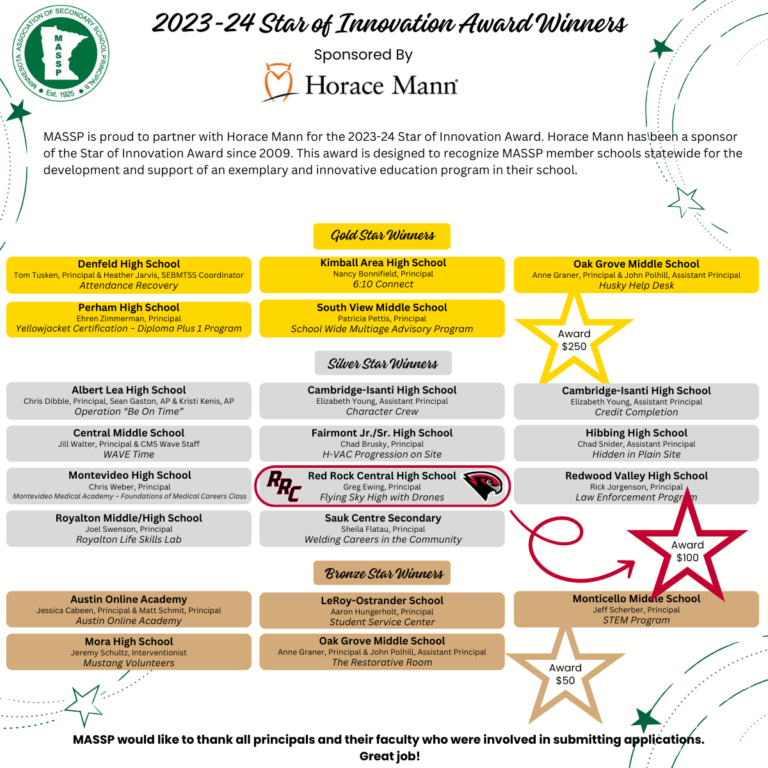Star of Innovation Award Winners