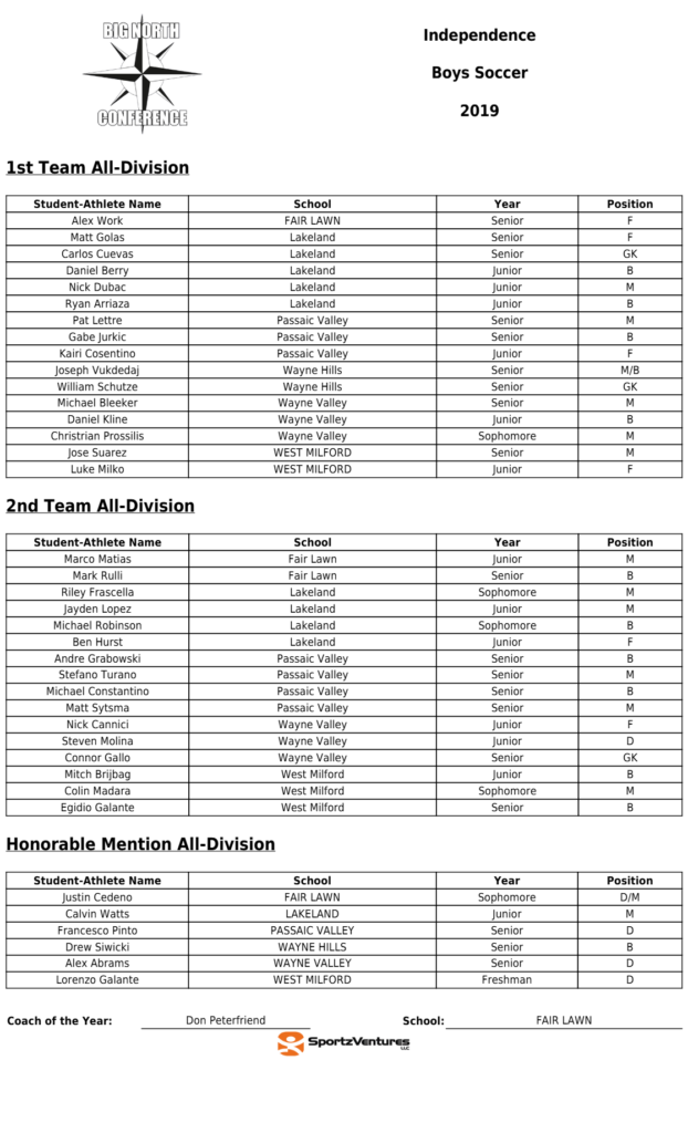 All-Division: Independence