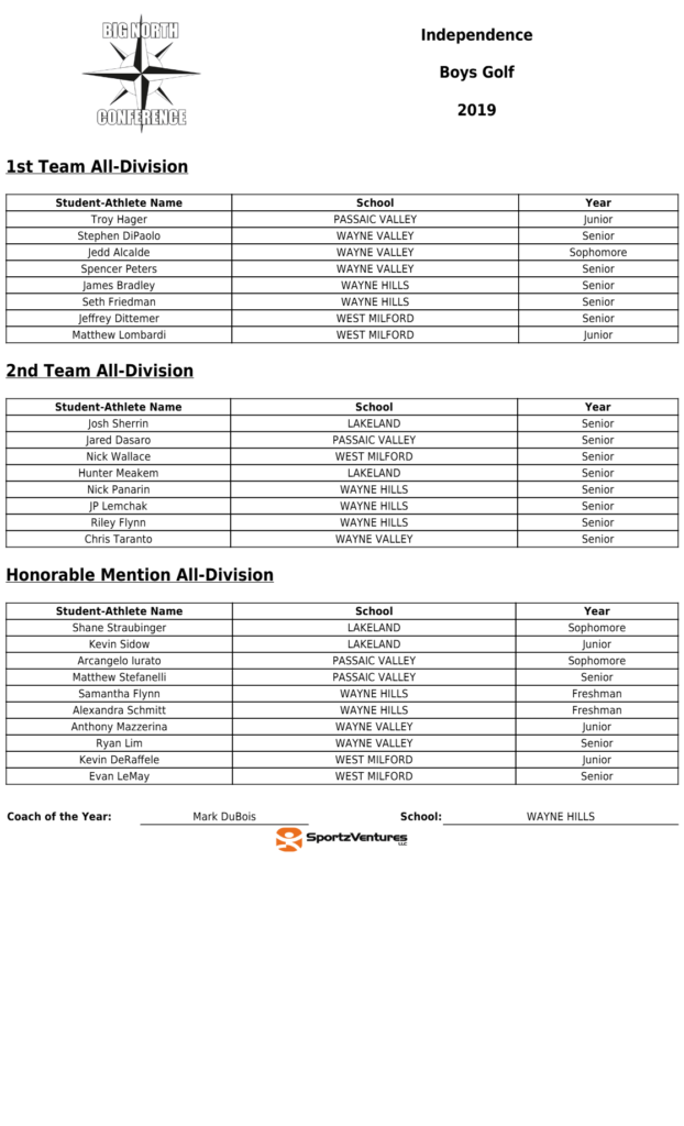 All-Division Independence 2019