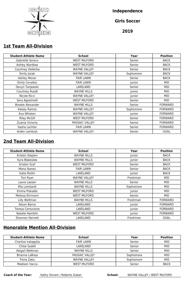 All-Division: Independence