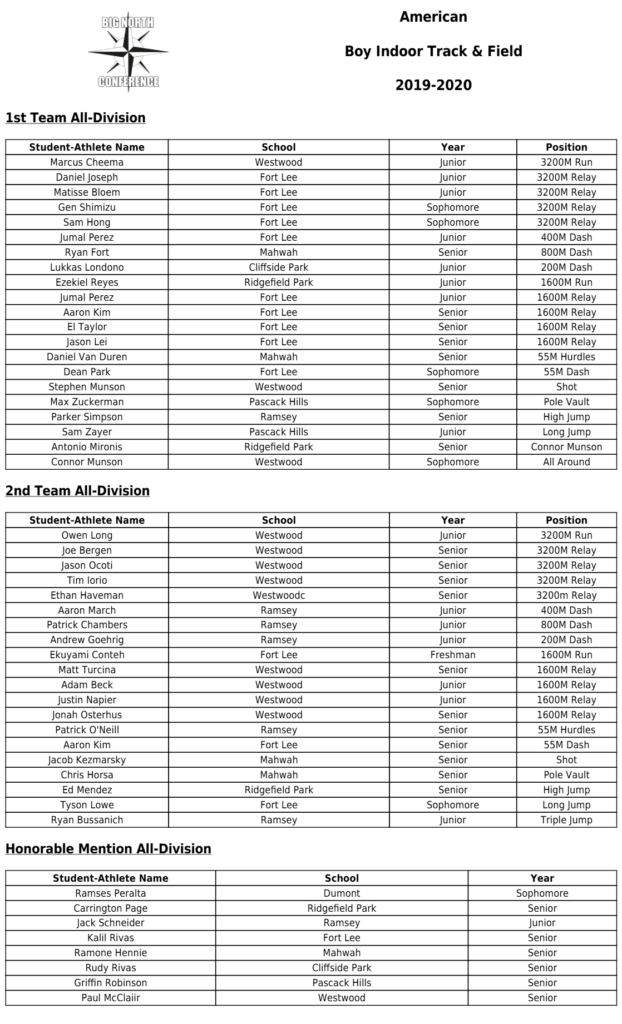 Boys All-Division: American