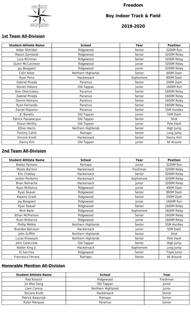 Boys All-Division: Freedom