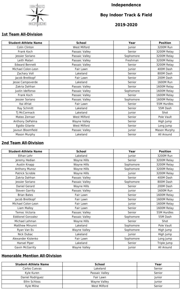 Boys All-Division: Independence