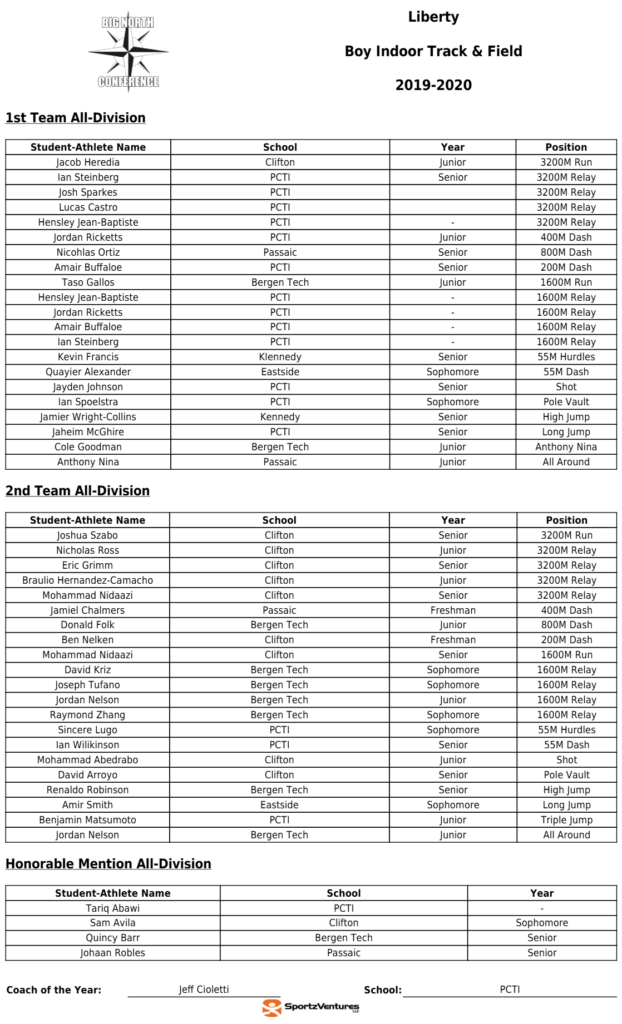 Boys All-Division: Liberty