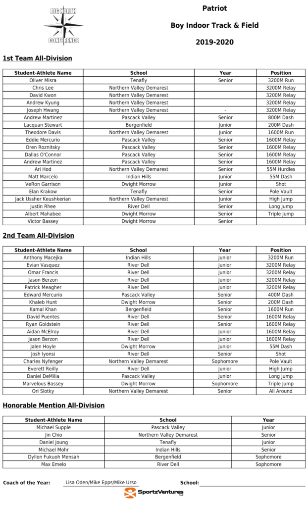 Boys All-Division: Patriot