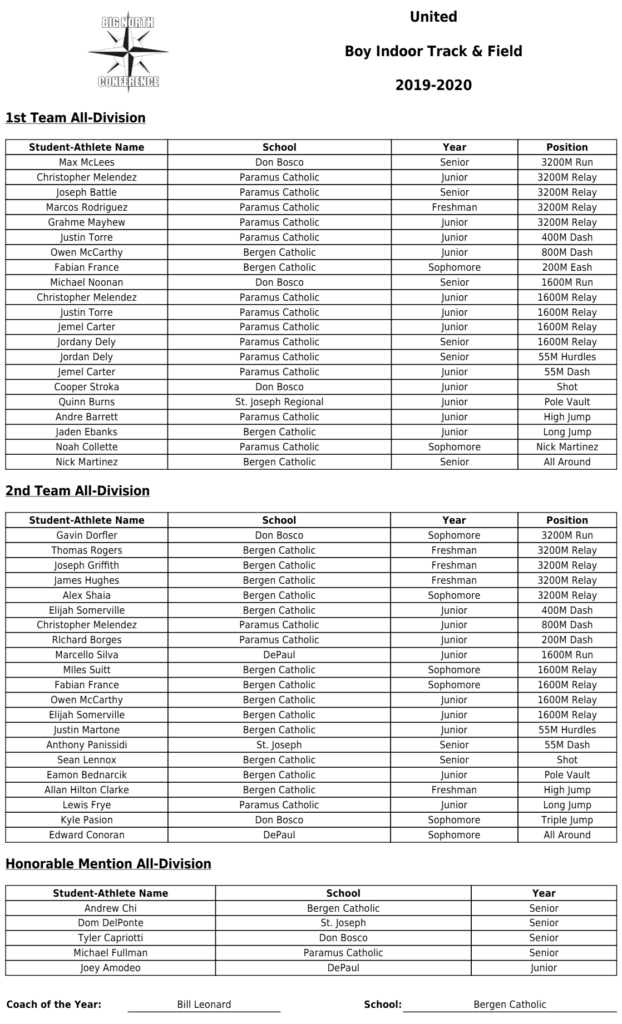 Boys All-Division: United