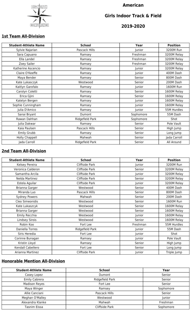 Girls All-Division: American