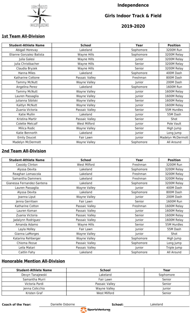 Girls All-Division: Independence