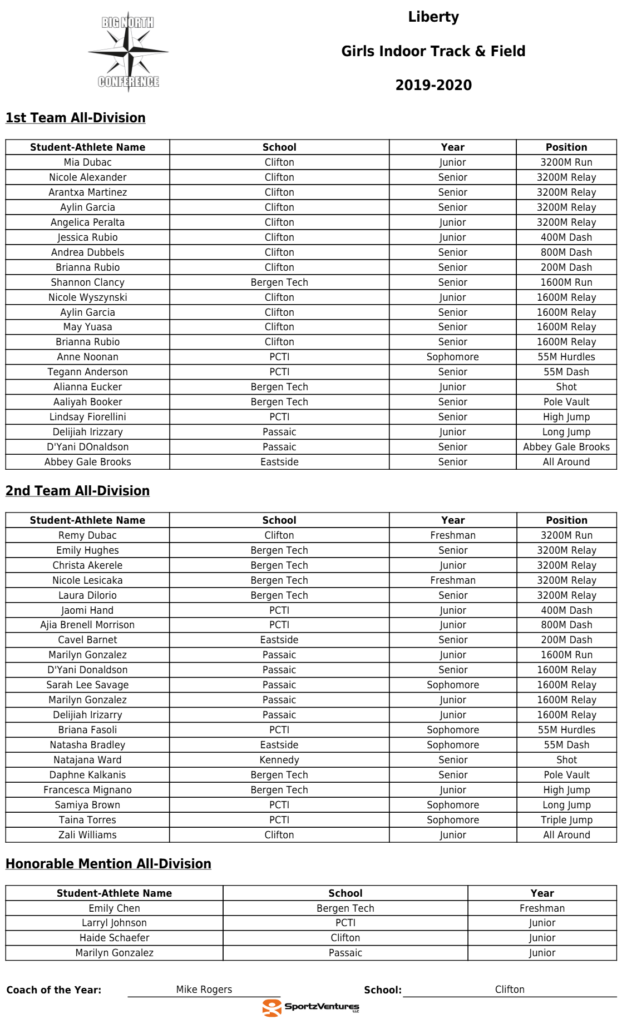 Girls All-Division: Liberty