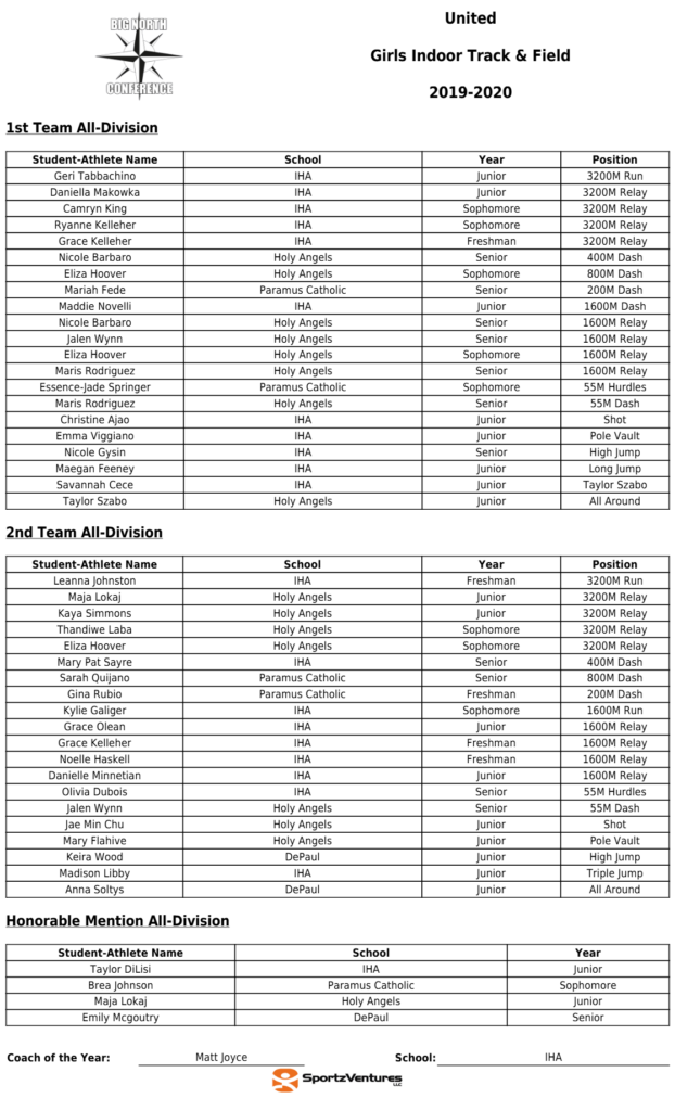 Girls All-Division: United