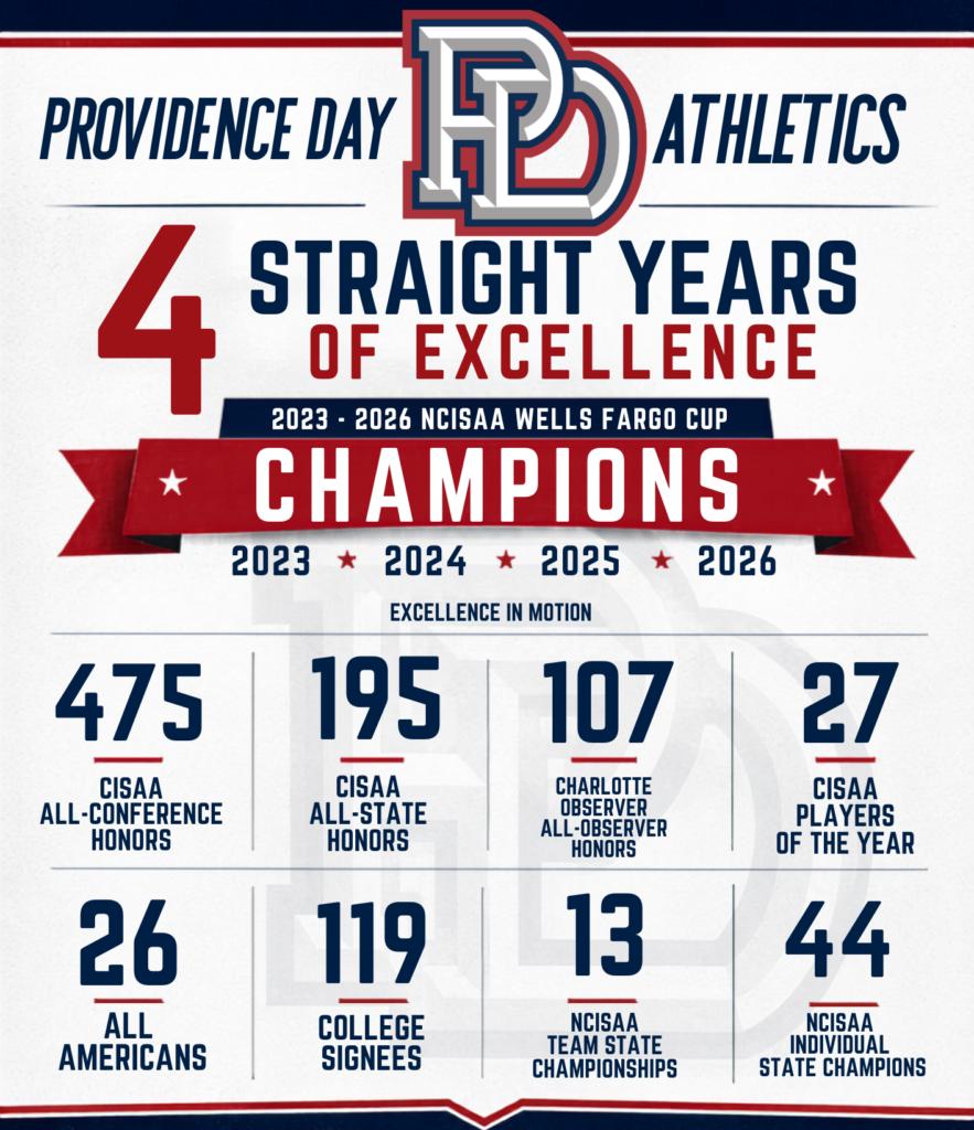 4 Years Success