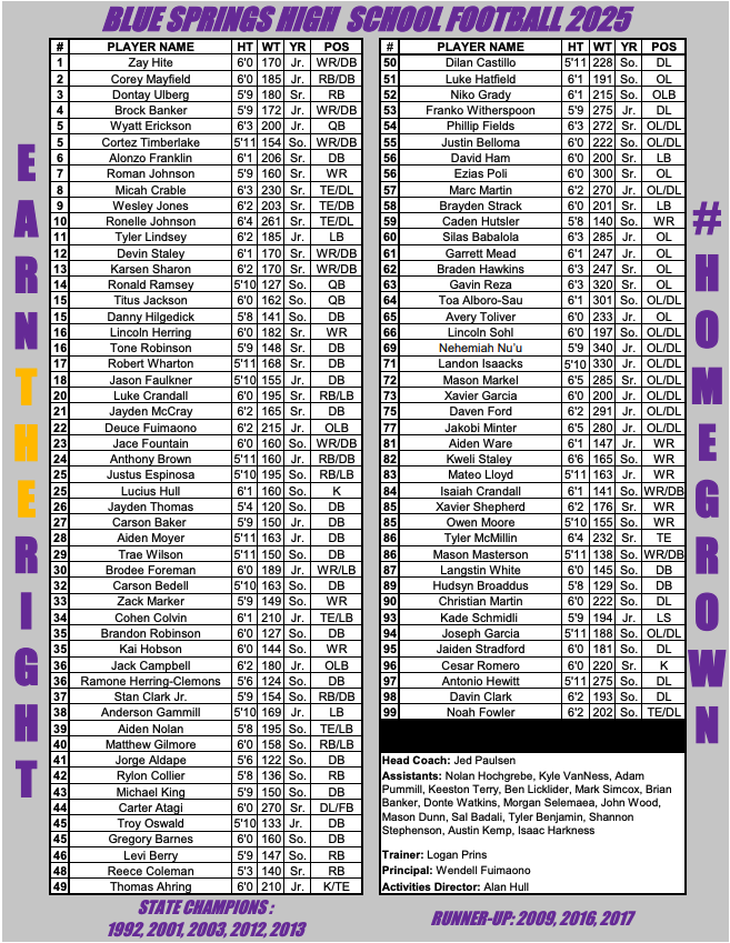 roster bshs football 25