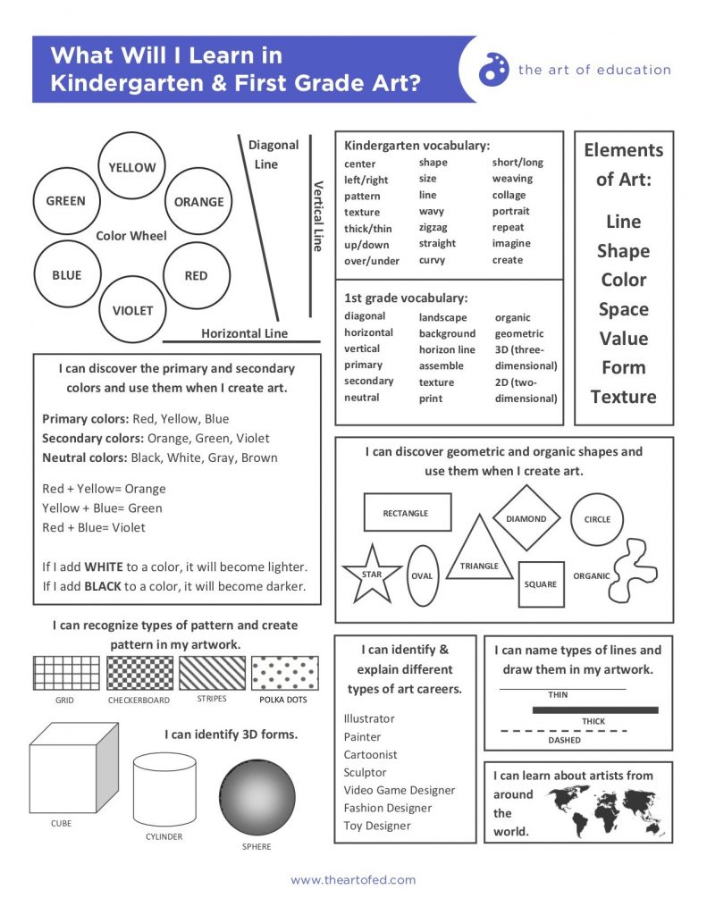 K1 Overview UlenHitterdal Public Schools