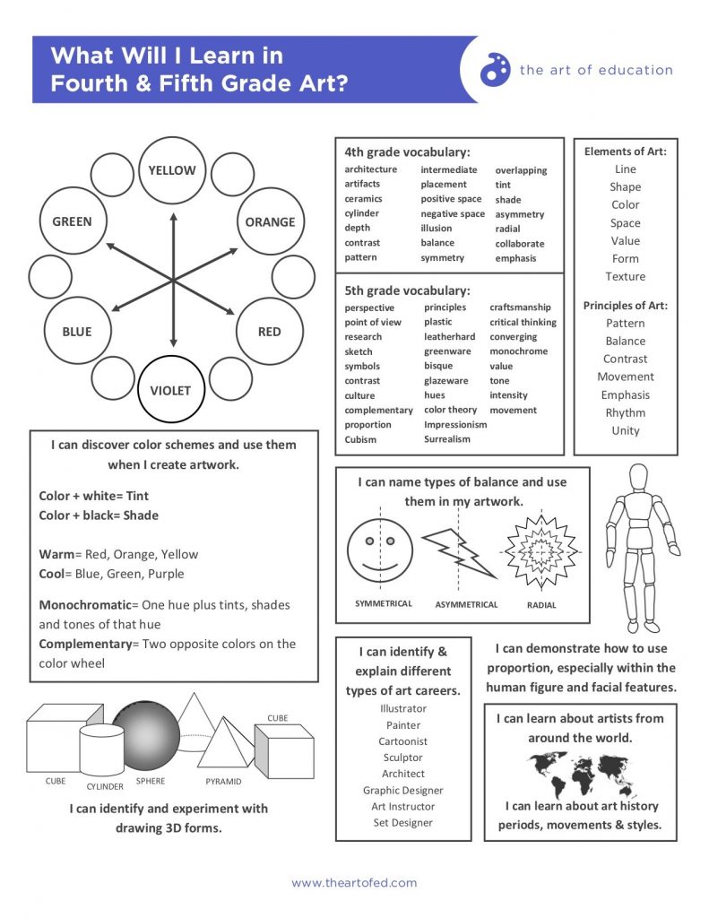 4th5th Overview UlenHitterdal Public Schools