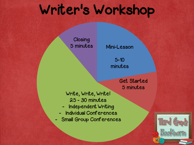 Writer's Workshop