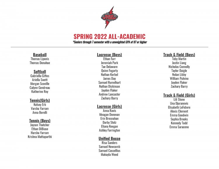 Spring AllAcademic Roster 2022 Scarborough Red Storm