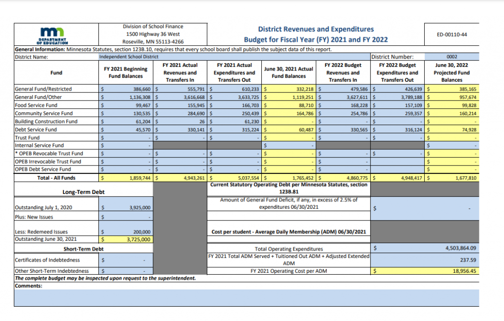District-Revenue-and-Expenditures-1024x652.png