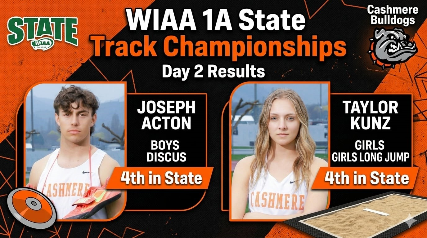 results