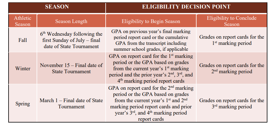 Academic Eligibility Flyer