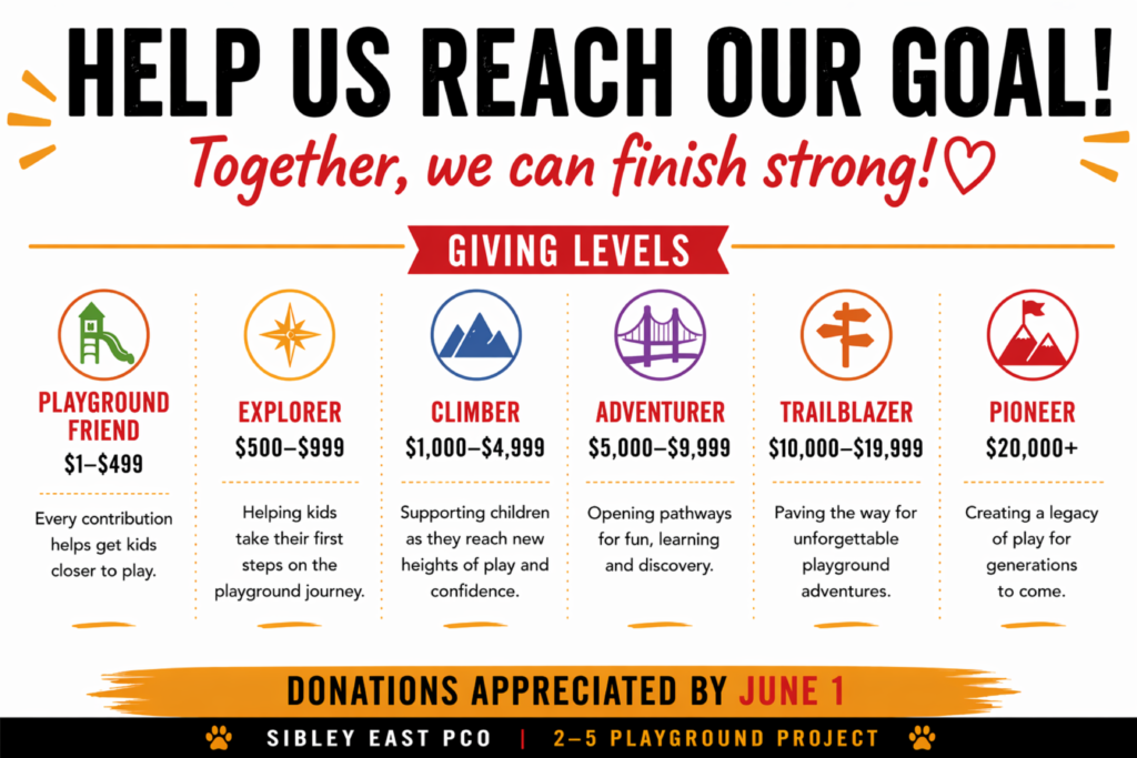 Sibley East PCO "Gifting Levels" poster for the 2–5 Playground Project, ranging from "Playground Friend" ($1+) to "Pioneer" ($20,000+).