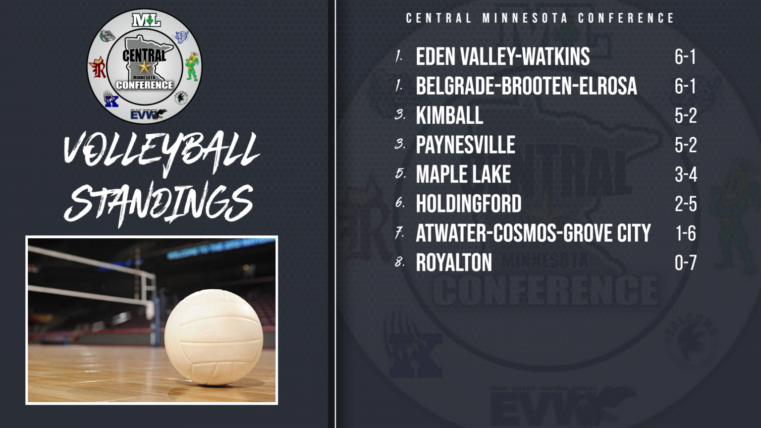Volleyball Central Minnesota Conference (MN)