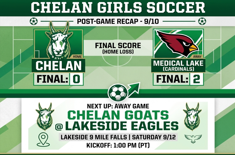 Soccer 9/10/2026 Recap