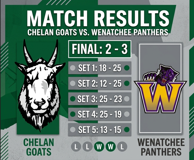 Wenatchee volleyball 9/10/2026