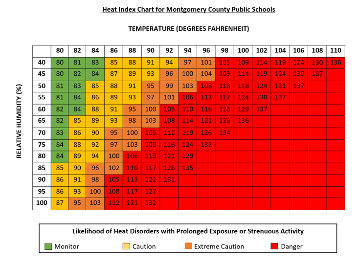 MCPS index chart