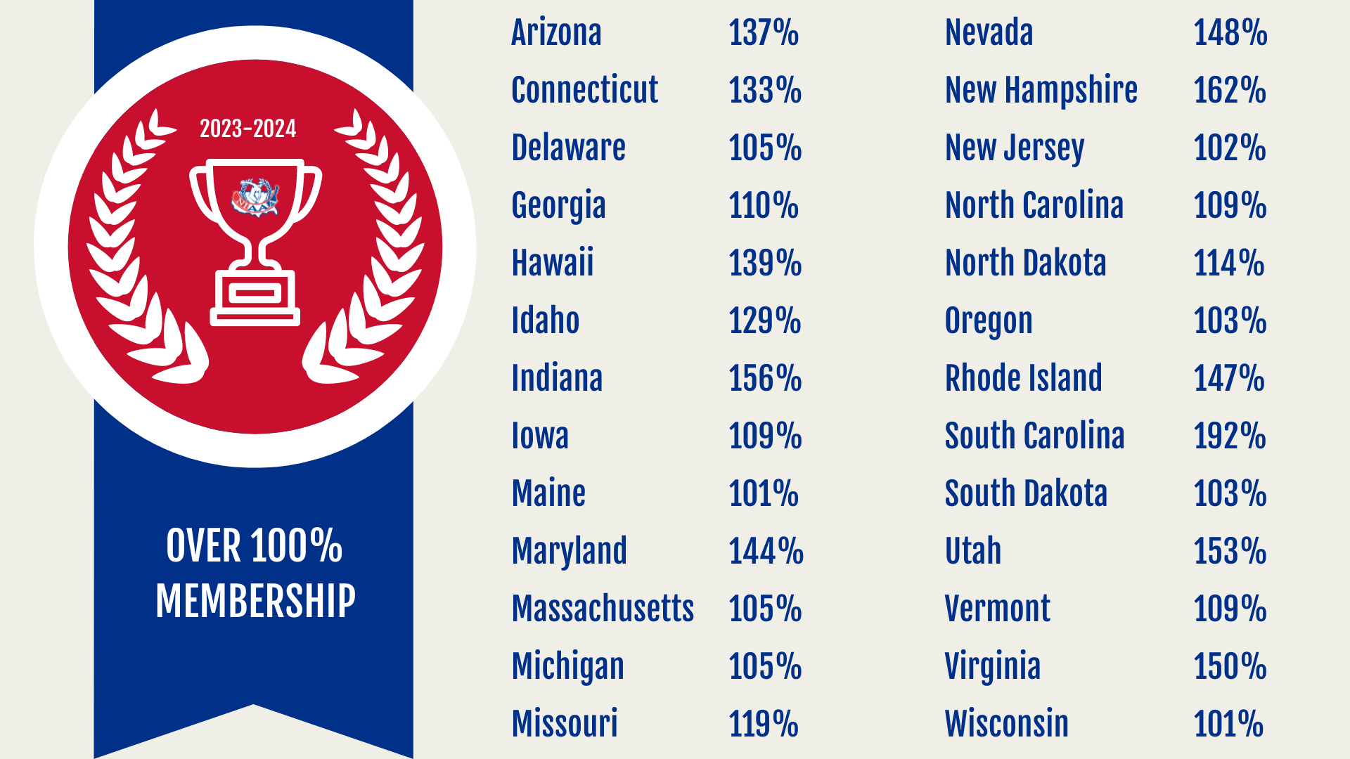 NIAAA Banner with States