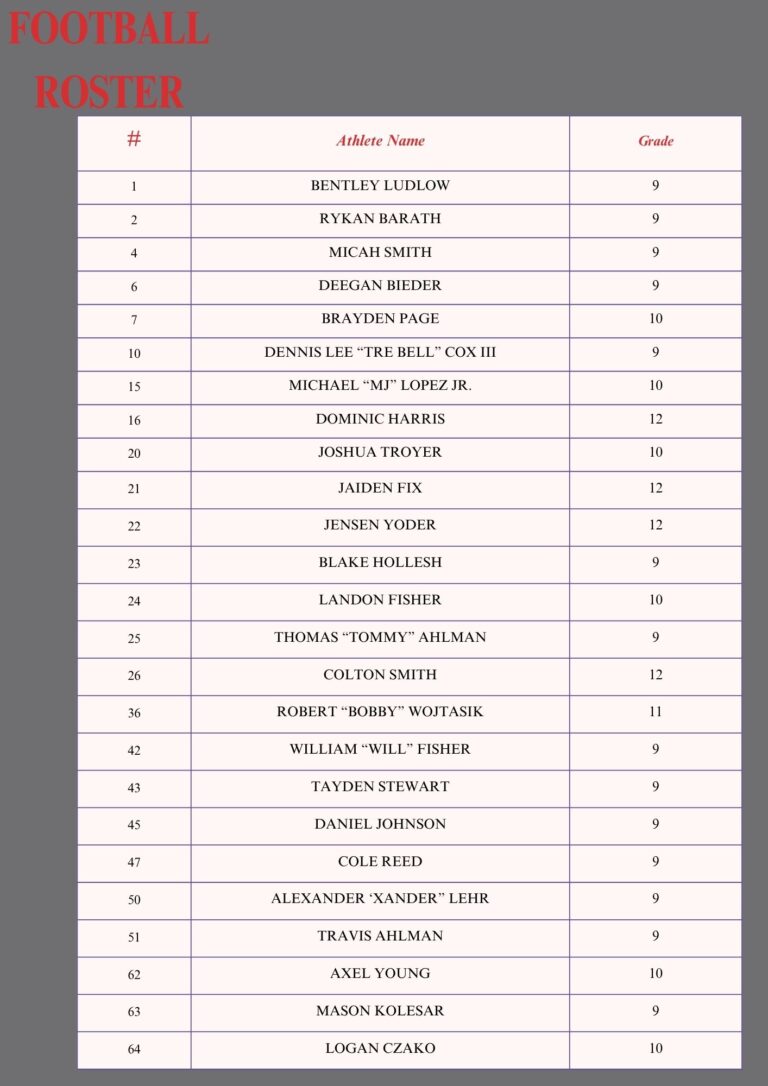 Football roster for 2026