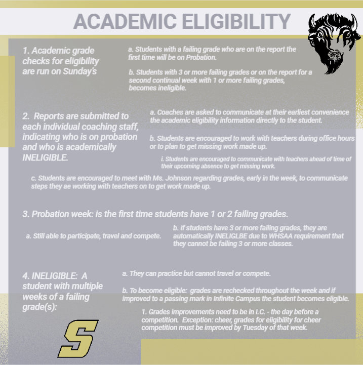 Eligibility