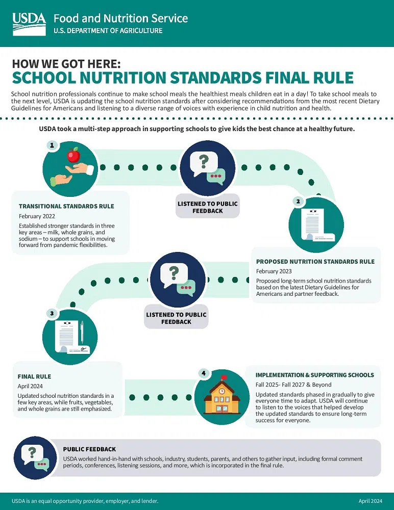 School Lunch and Nutrition