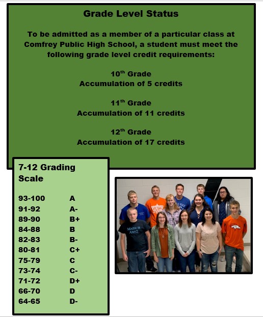 Grading Information