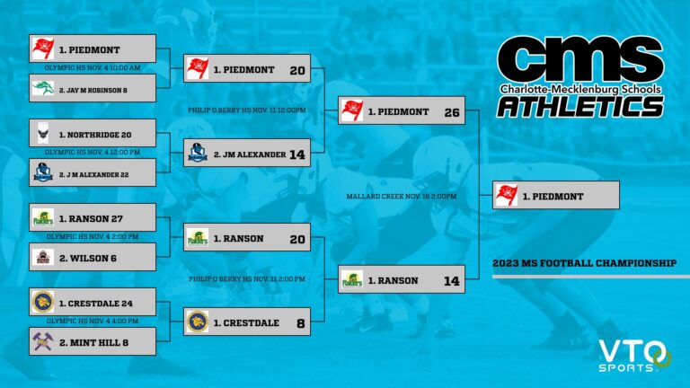 MS Football Bracket